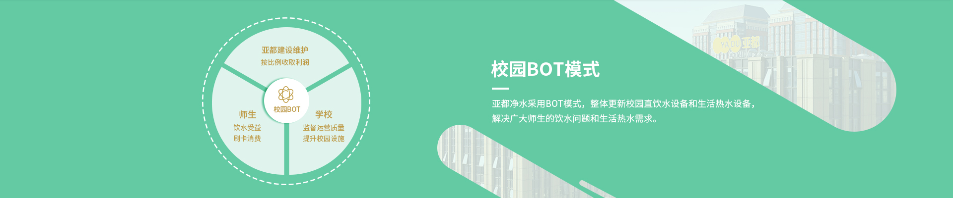 BOT模式